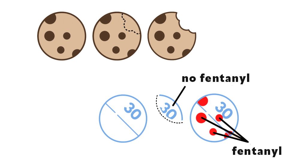 Chocolate chip cookie effect illustration